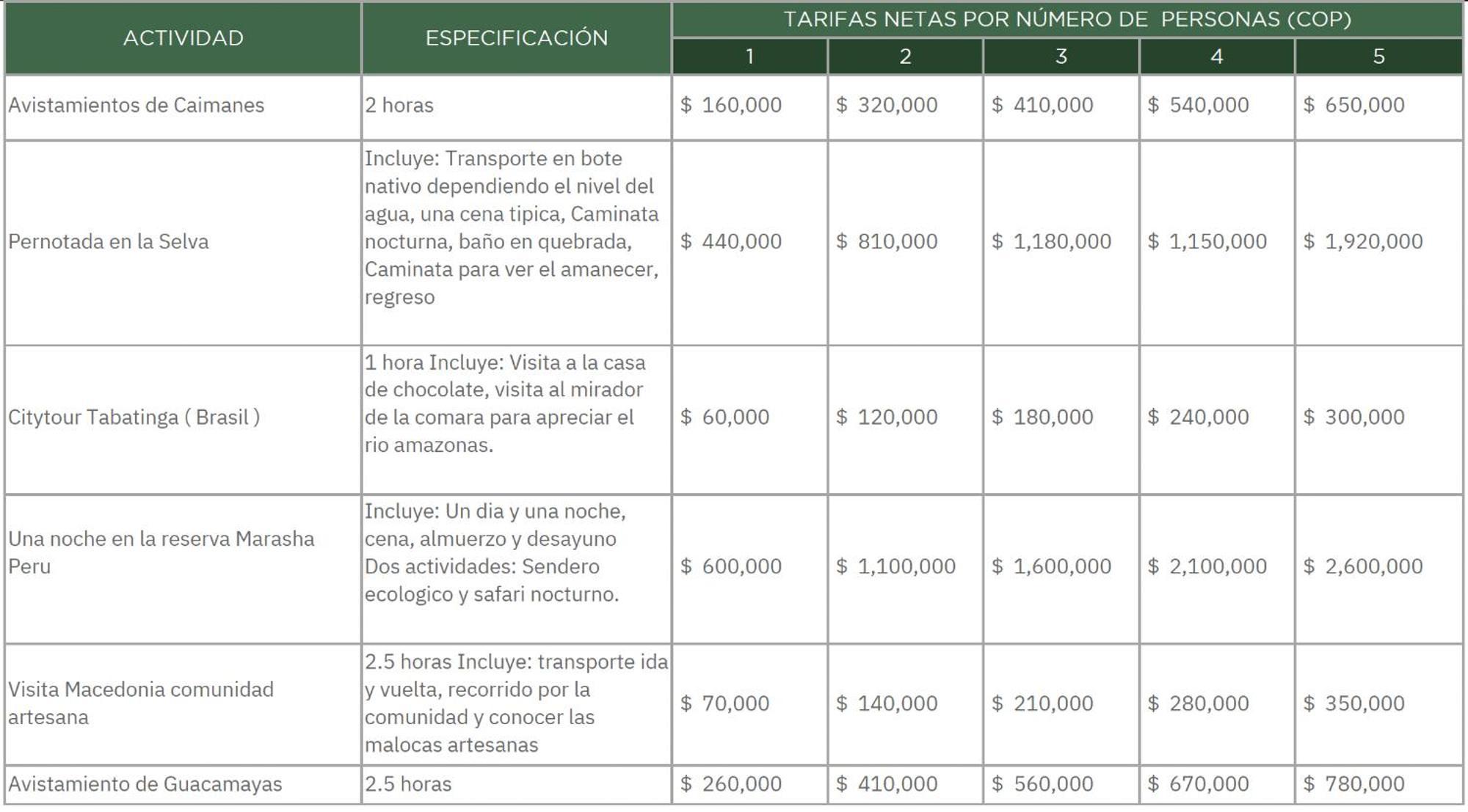 La Ceiba, Amazonas Hotel Leticia Ngoại thất bức ảnh